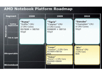 notebooková roadmapa AMD