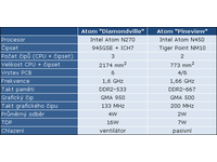 struktura platformy Intel Atom "Pineview"