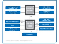 Intel-NM10-block