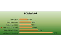 PCMark 07