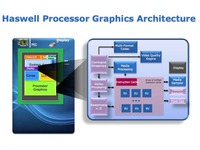 Haswell-grafarch