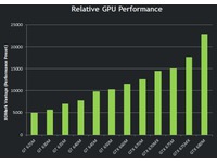NVIDIA-GeForce-GTX-675MX-chart