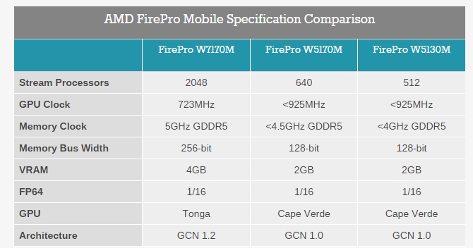 AMD FirePro W7170M – plně funkční Tonga 