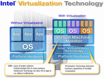 Intel zahajuje éru virtualizace, Centrino se dočká v příštím roce