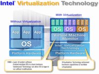 virtualizace