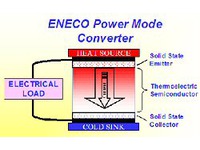 Eneco power converter