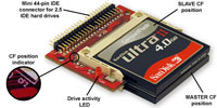 SSD disk z paměťové karty