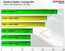 Předběžný benchmark Centrino 2 platformy