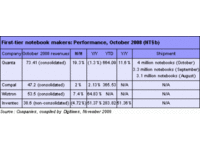 shrnutí příjmů OEM výrobců za říjen