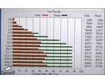 ASUS Eee PC 901 nabídne rychlý SSD a větší baterii