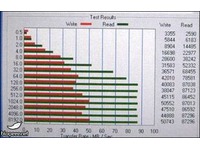 výsledky ATTO benchmarku nového SSD