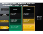 Podíl AMD v noteboocích se příští rok zřejmě sníží