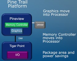 Intel Atom 'Pineview' přijde v Q4