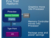 Intel Atom "Pineview"