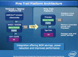 Intel Atom Pineview se nakonec objeví letos