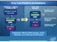 schéma platformy Intel Atom "Pine Trail"