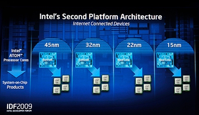 Intel odhalil roadmapu procesorů Atom
