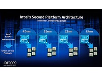 roadmapa procesorů Intel Atom
