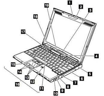 Lenovo chystá ThinkPad X201
