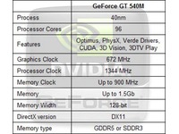 Specifikace GeForce GT 540M