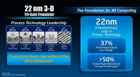 Intel představil platformu Ivy Bridge