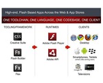 Adobe vydá Flash Player 11 a Air 3