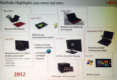Plány společnosti Fujitsu na rok 2012