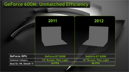 Nvidia vydala grafické karty řady 600