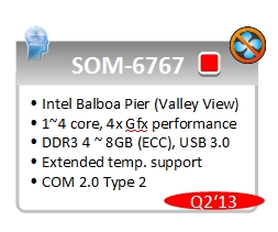 Procesory Intel Atom Valley View budou mít grafiky HD 4000