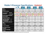 Intel odhalil nové procesory Ivy Bridge pro tablety