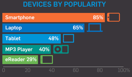 Kolik mobilních zařízení s sebou nosí běžní uživatelé?