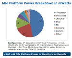 Ultrabooky s procesory Hasewell v nečinnosti spotřebují 100 mW