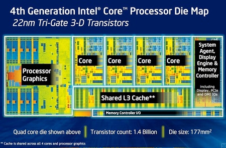 Intel "Haswell" je za dveřmi, informací přibývá