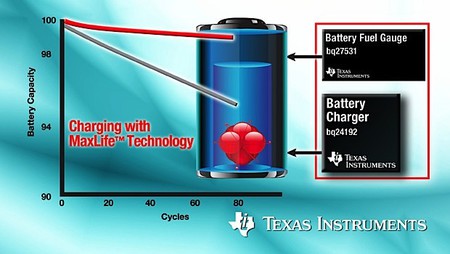 Texas Instruments vyvinul lepší nabíjecí technologie pro Li-ion