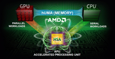AMD představilo vylepšenou správu sdílené paměti - hUMA