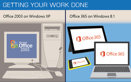 Microsoft ukončí podporu Office 2003