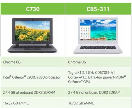 Acer chystá nové chromebooky s Tegrou i Celerony