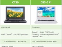 Acer C730 a CB5