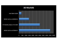 3D Mark 06