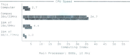 CPU speed