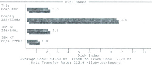 HDD speed