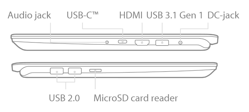 Asus VivoBook S14 S430UA - rozložení portů