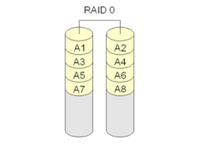 RAID 0 schéma