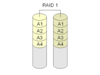 RAID 1 schéma