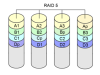 RAID 5 schéma