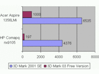 graf nVIDIA nForce 3