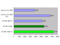 ATI MRX 1800 graf