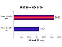 Syntetický benchmark v 3DMark 06
