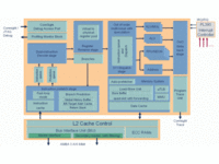 schéma procesoru ARM Cortex-A9