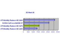 Ati Mobility Radeon HD3470